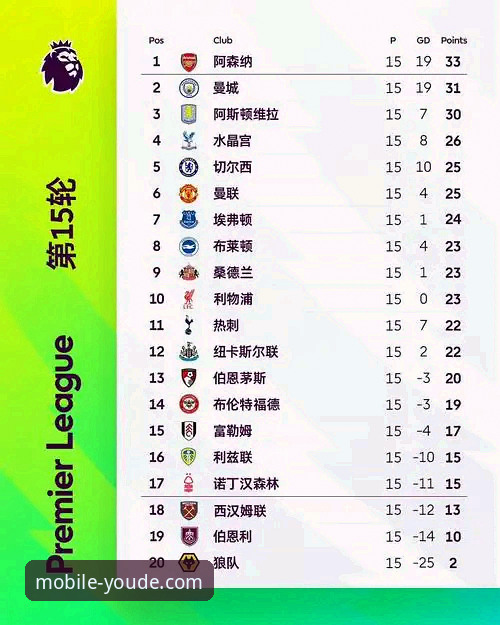 英超五月积分榜深度解析：阿森纳霸主地位的操作教程