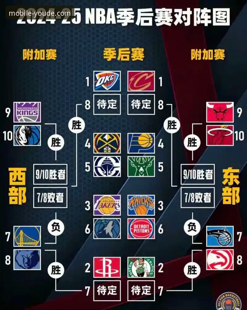 优德怎么样最新版 布泽尔父子档 vs 单一独行:NBA选秀传承的两种路径对比